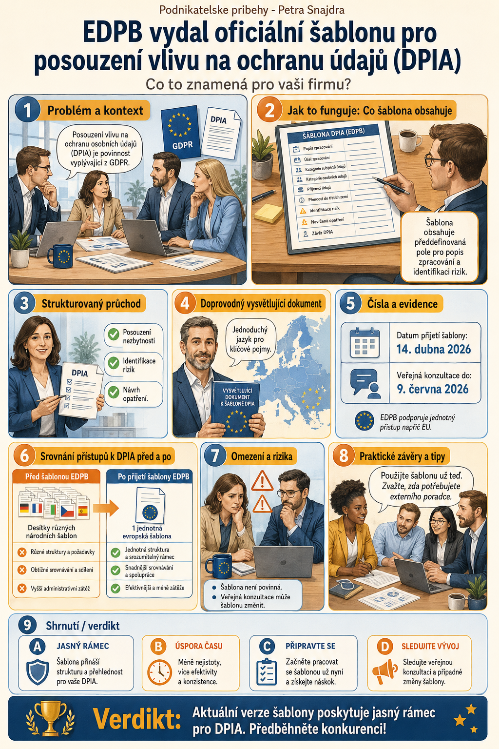 Infografika: EDPB DPIA sablona